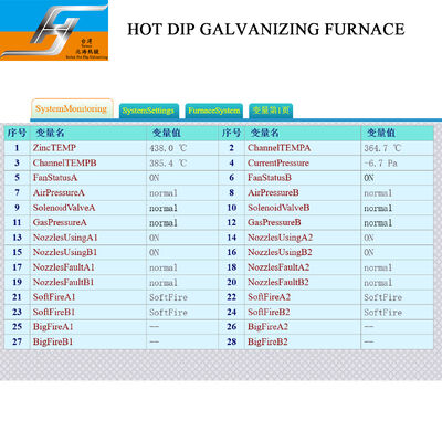 Customized Design Hot Dip Galvanizing Equipment with Automatic Control and Energy-Saving Technology for Galvanizing Plant